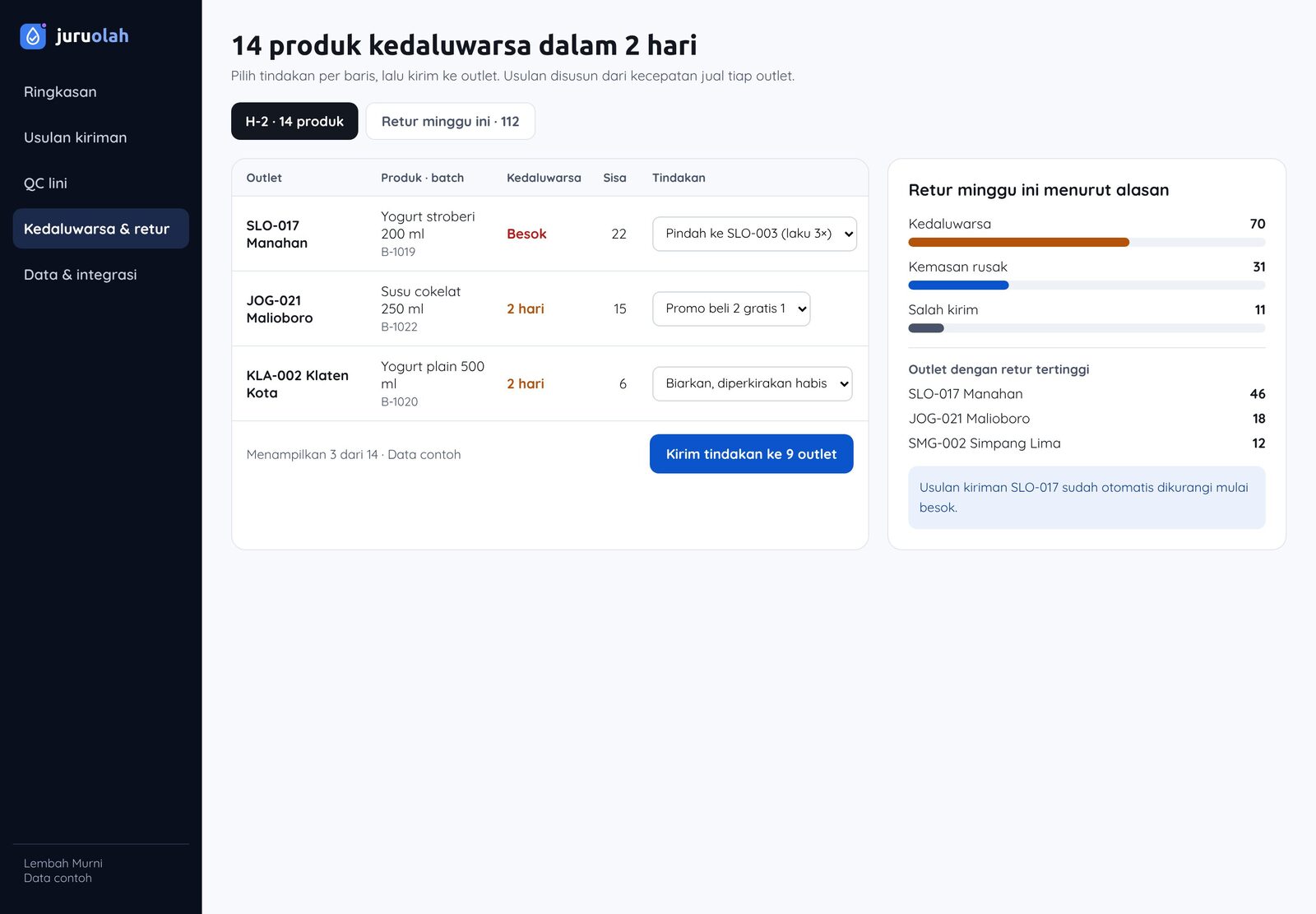 Expiry and returns screen per outlet with action options